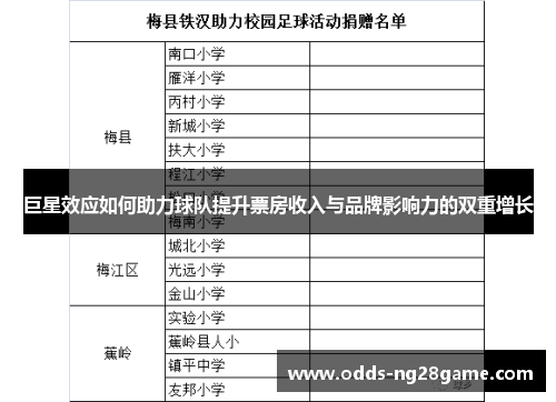 巨星效应如何助力球队提升票房收入与品牌影响力的双重增长