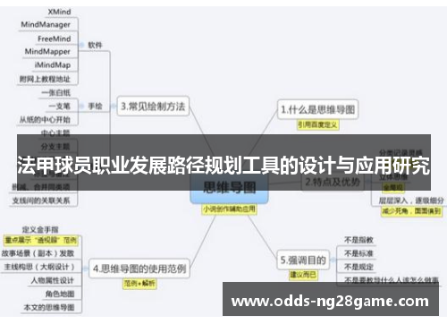 法甲球员职业发展路径规划工具的设计与应用研究