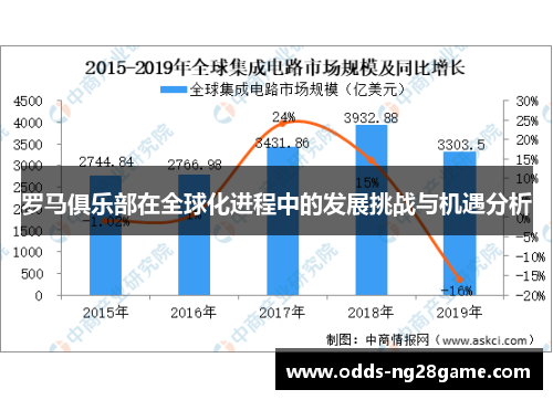 罗马俱乐部在全球化进程中的发展挑战与机遇分析