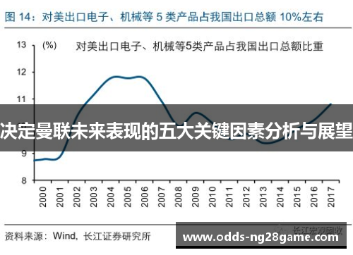 决定曼联未来表现的五大关键因素分析与展望