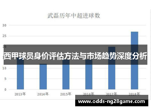 西甲球员身价评估方法与市场趋势深度分析