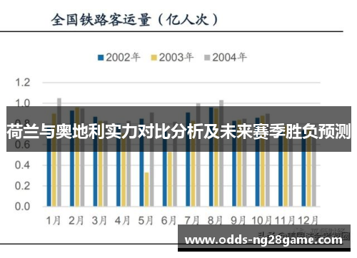 荷兰与奥地利实力对比分析及未来赛季胜负预测