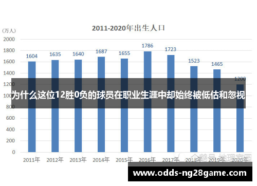 为什么这位12胜0负的球员在职业生涯中却始终被低估和忽视