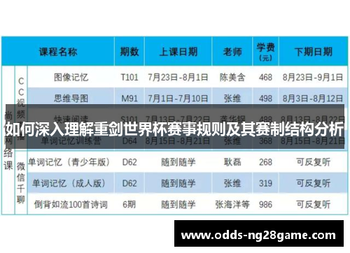 如何深入理解重剑世界杯赛事规则及其赛制结构分析