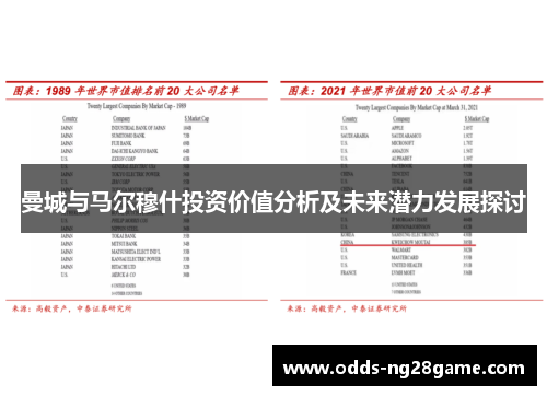 曼城与马尔穆什投资价值分析及未来潜力发展探讨