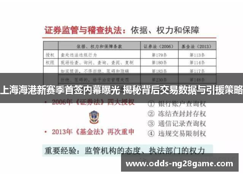 上海海港新赛季首签内幕曝光 揭秘背后交易数据与引援策略