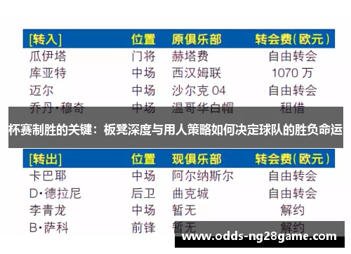 杯赛制胜的关键：板凳深度与用人策略如何决定球队的胜负命运