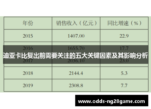 迪亚卡比复出前需要关注的五大关键因素及其影响分析