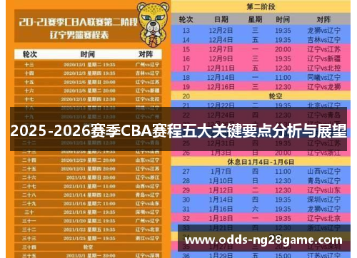 2025-2026赛季CBA赛程五大关键要点分析与展望